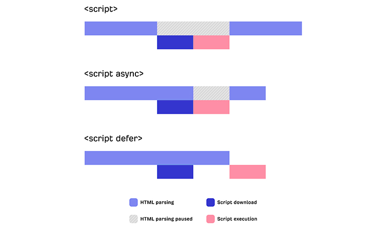 Asynchronous-Loading-of-Resources