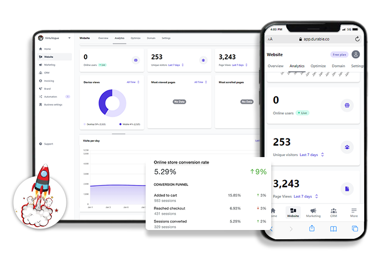 Boost Raos Conversion Rate and Performance