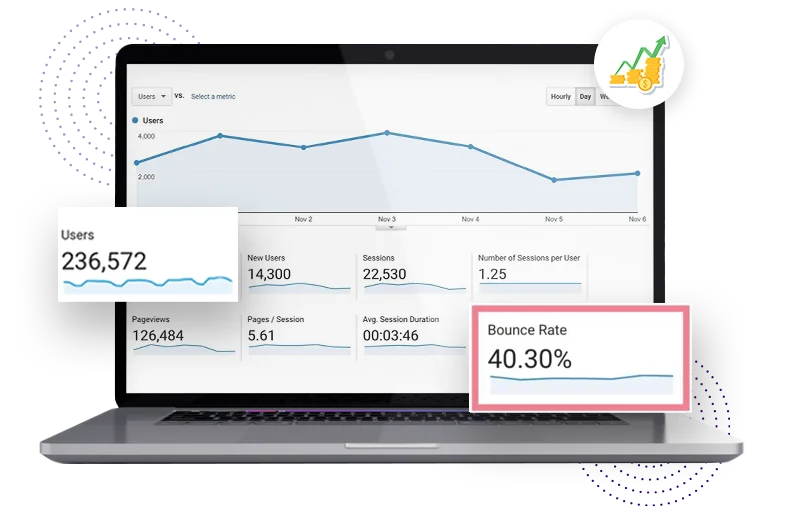 clickfunnels bounce rate