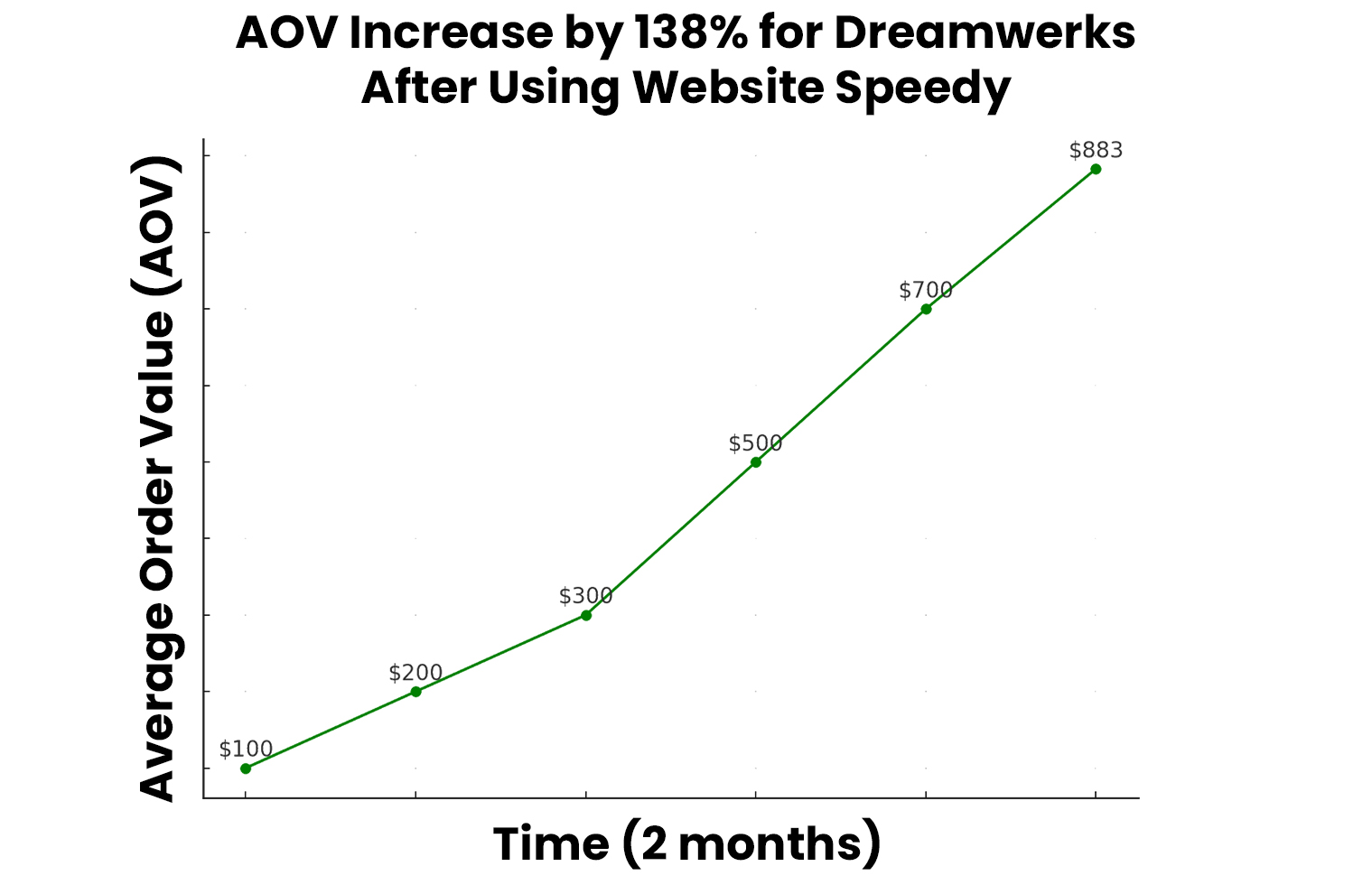 Dreamwerks