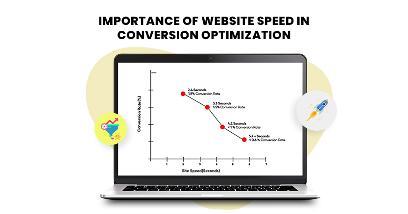 Importance of Website Speed in Conversion Optimization