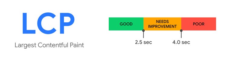 Large Contentful Paint