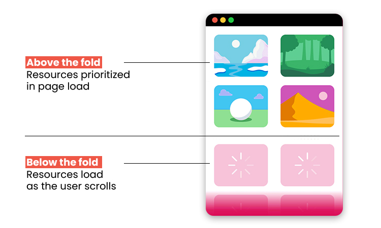 Lazy-Loading-of-Resources