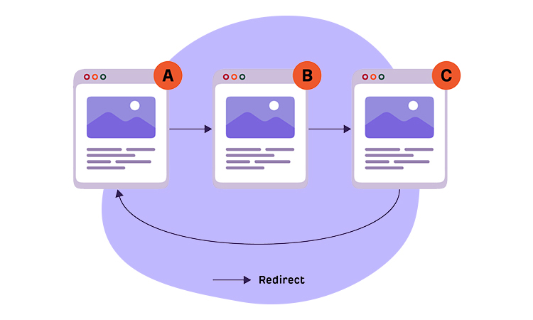 Limit-Redirects