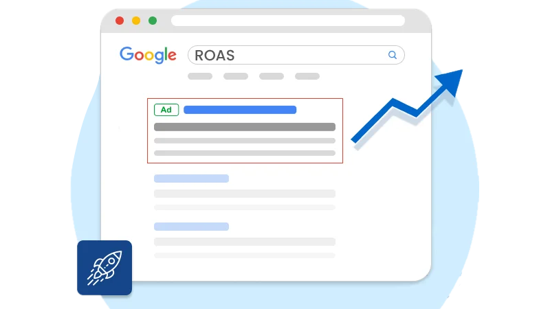 ROAS (Return on Ad Spend)
