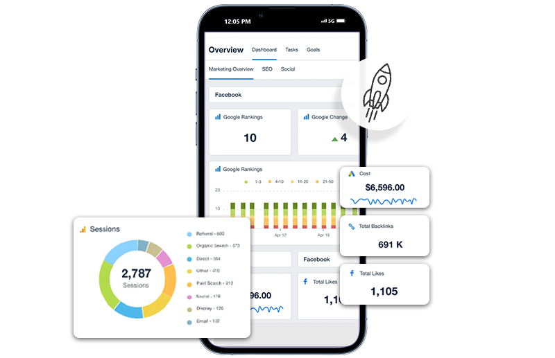 Unbounce converstion rate on Mobile