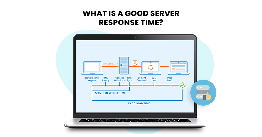 What is a Good Server Response Time?