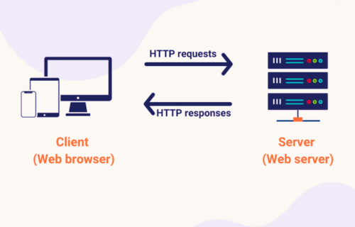 webflow conversion rate